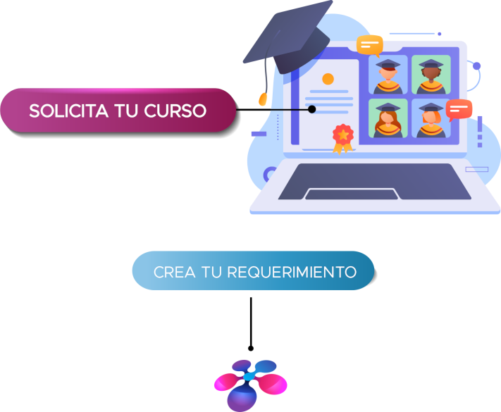 Educacion virtual